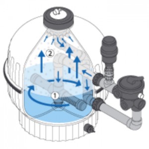 Filtre pression Shark Bead